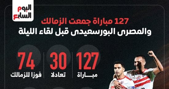 127 مباراة جمعت الزمالك والمصري البورسعيدى قبل لقاء الليلة إنفوجراف