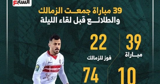 39 مباراة جمعت الزمالك والطلائع قبل لقاء الليلة بالدوريإنفو جراف