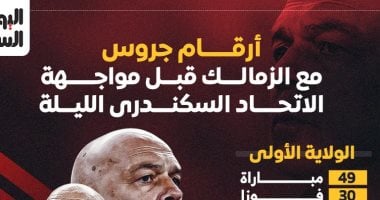 أرقام جروس مع الزمالك قبل مواجهة الاتحاد السكندري الليلة إنفوجراف